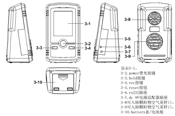pm-1053顆粒物檢測儀
