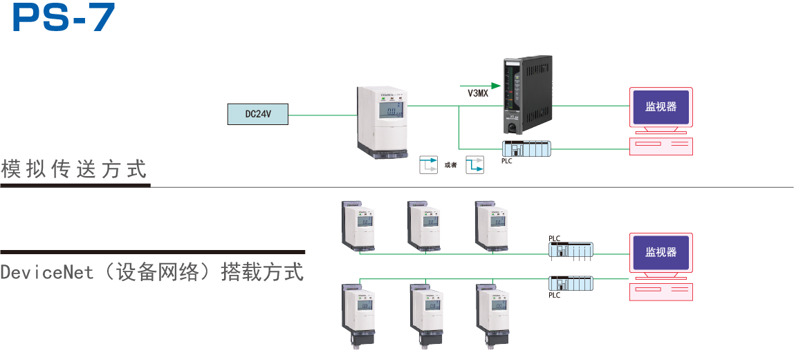 1566788684581087875.png PS-7 連接.png