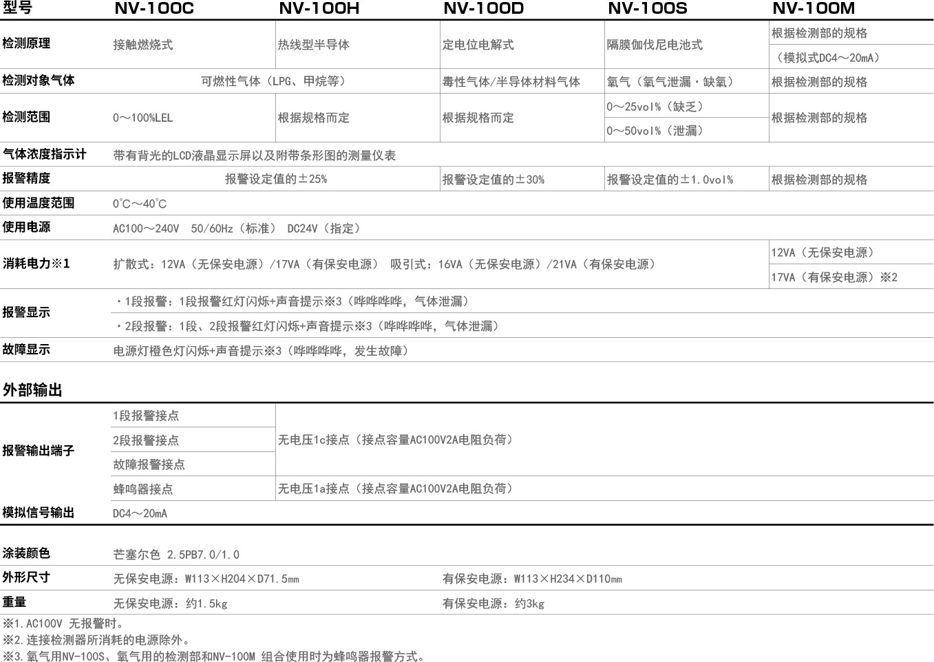 1614842428681036983.jpg NV-100系列.jpg