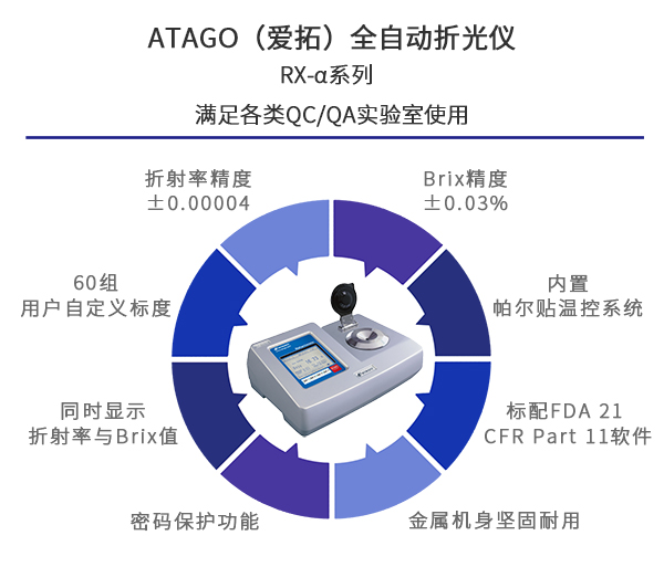 ATAGO（愛拓）全自動折光儀RX-α系列（特點）.jpg