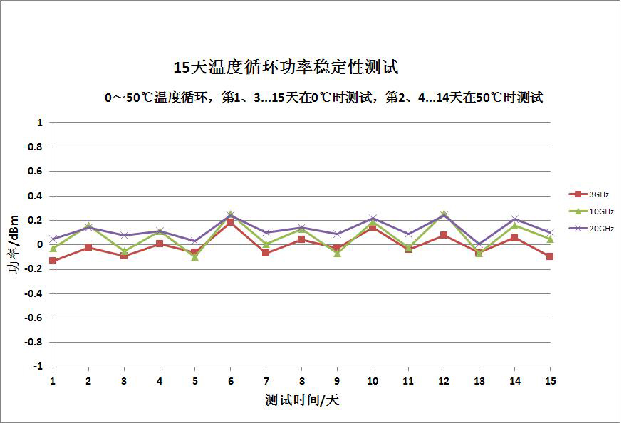功率穩定度.JPG