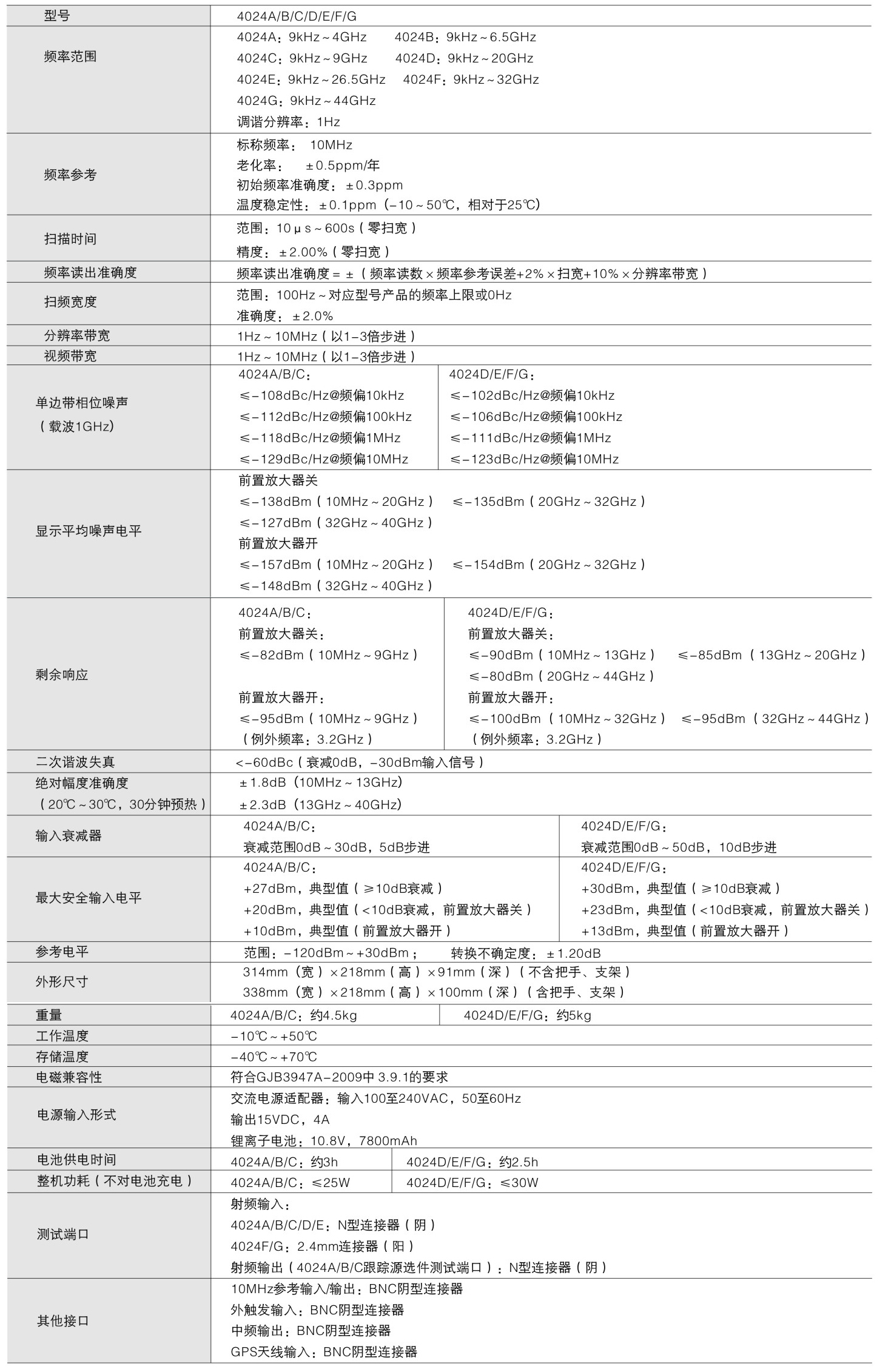 4024頻譜分析儀-技術指標.jpg