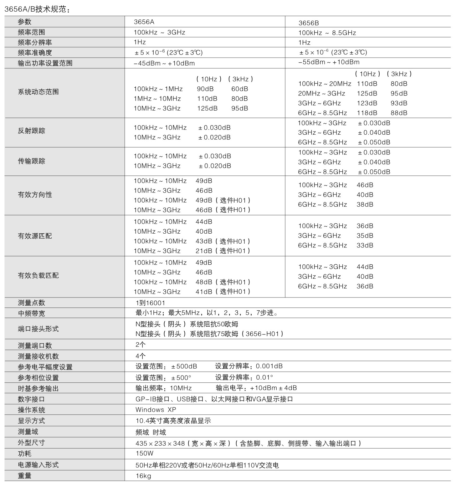3656A矢量網絡分析儀-技術指標.jpg