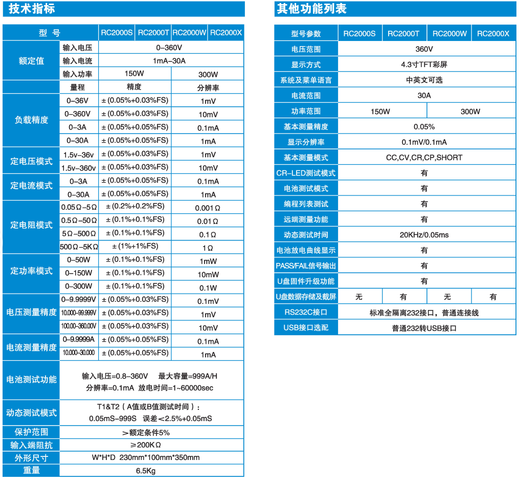 2000負載下.png